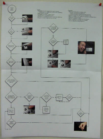 We began the project by analyzing a particular function of the radio.